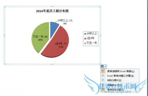解决excel图表复制到powerpoint后变形的问题
