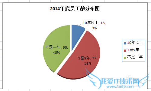 解决excel图表复制到powerpoint后变形的问题