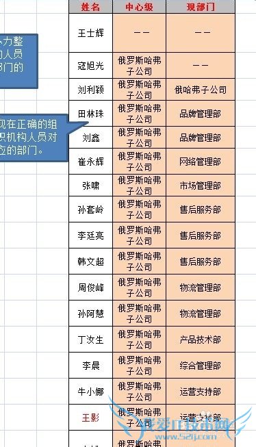 VLOOKUP函数实际应用