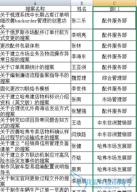 VLOOKUP函数实际应用
