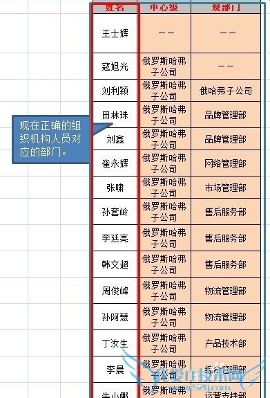 VLOOKUP函数实际应用