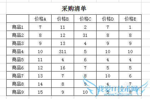 Excel2013ʽֵСֵʾɫ