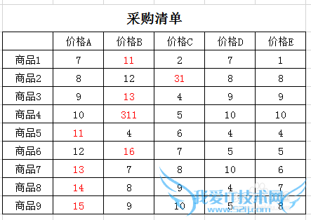 Excel2013ʽֵСֵʾɫ