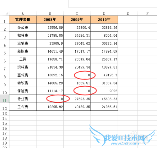 Excel 2013ʵֵԪ0ֵزʾ
