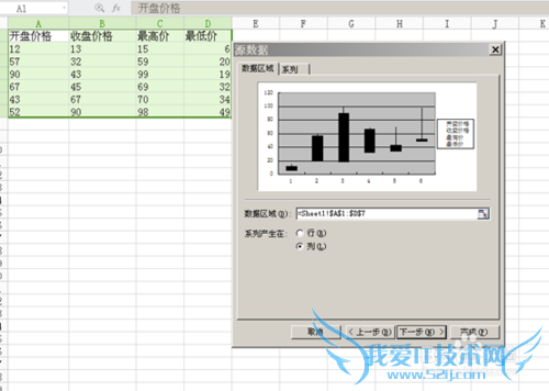 Excel怎么绘制股票分析图,excel创建股价图教程