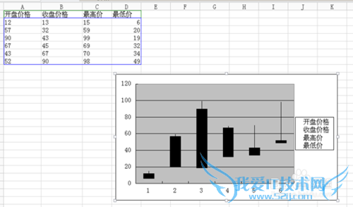 Excel怎么绘制股票分析图,excel创建股价图教程