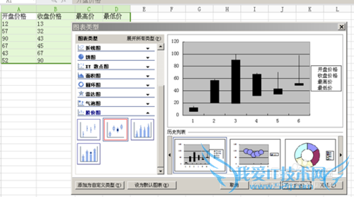Excel怎么绘制股票分析图,excel创建股价图教程
