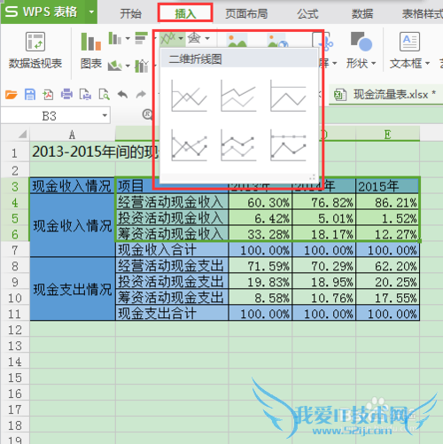 使用excel开展会计工作——现金流量变化趋势