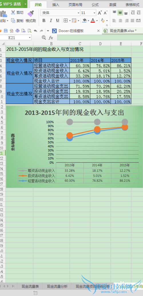 使用excel开展会计工作——现金流量变化趋势