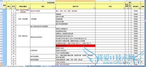 ÈçºÎ½«EXCEL±í¸ñµÄÄÚÈÝÕûµ½Ò»ÕÅÖ½ÉÏ·½±ã´òÓ¡