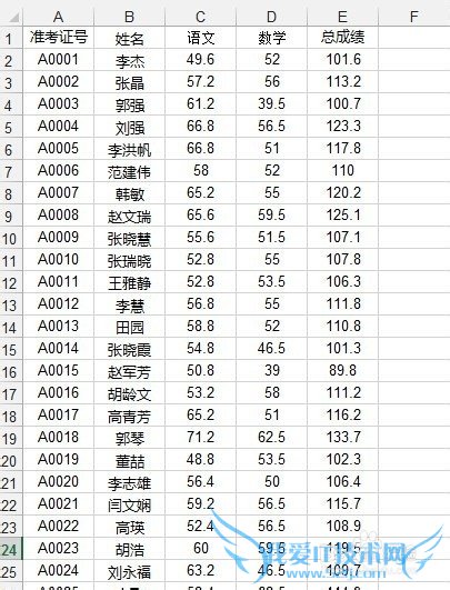 ѧExcel[49]С50޸Ϊ50