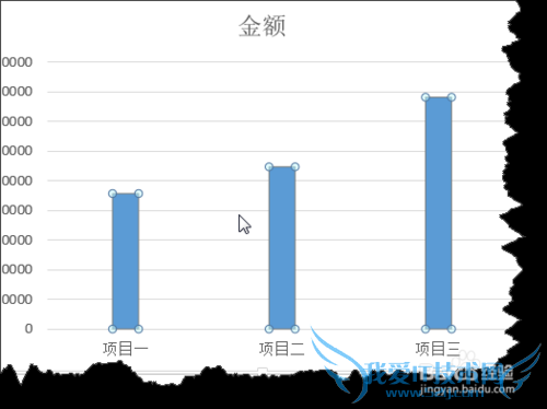 excel中如何改变柱形图中柱子之间的距离?