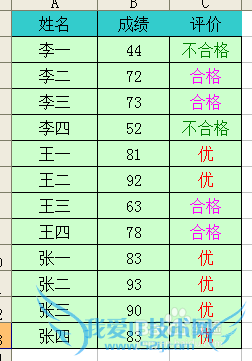 excel单元格颜色根据条件生产