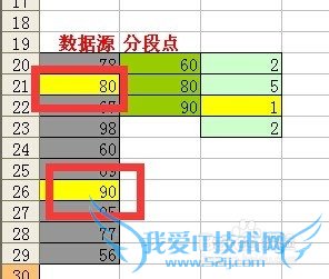 excel使用FREQUENCY对成绩等级统计技巧