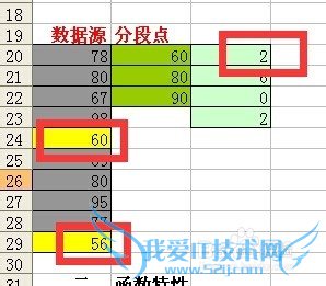 excel使用FREQUENCY对成绩等级统计技巧