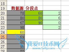 excel使用FREQUENCY对成绩等级统计技巧
