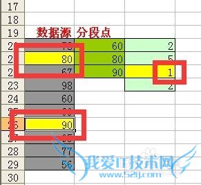 excel使用FREQUENCY对成绩等级统计技巧