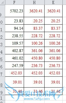excel数据中重复值标注与唯一值标注