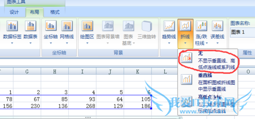 Excel图表高低点连线,让差距更明显