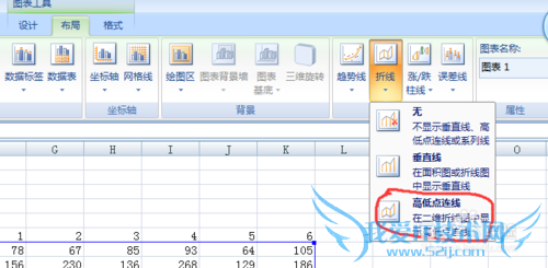 Excel图表高低点连线,让差距更明显
