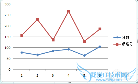 Excel图表高低点连线,让差距更明显