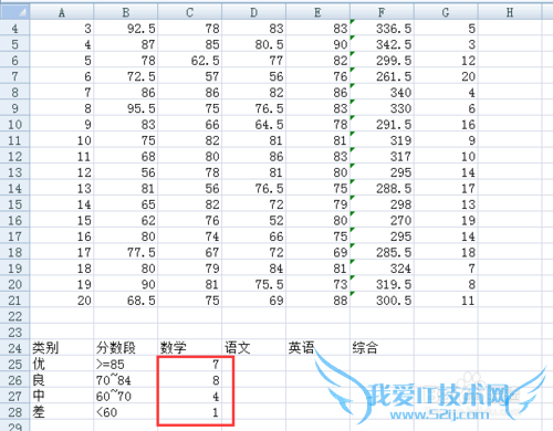 如何在成绩表中统计不同分数段