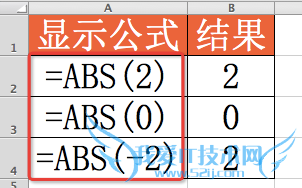 Excel⣺[25]ABS÷