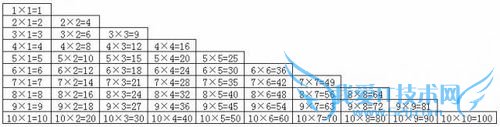 如何用Excel做九九乘法表