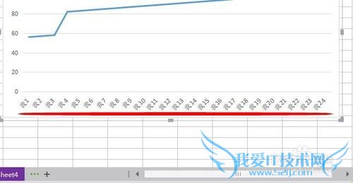 如何使用Excel表格建立成绩图表