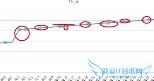 如何使用Excel表格建立成绩图表