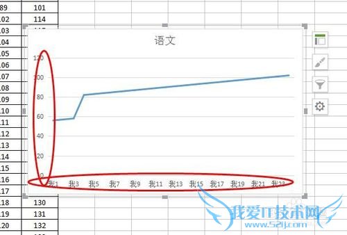 如何使用Excel表格建立成绩图表