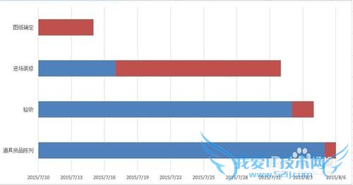 如何用excel制作甘特图?