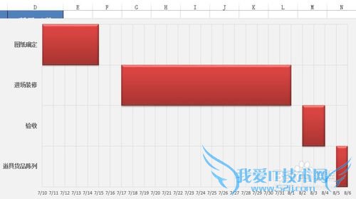 如何用excel制作甘特图?