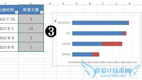 如何用excel制作甘特图?