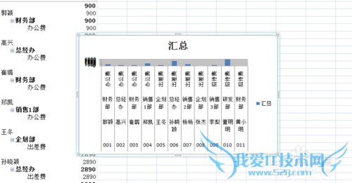 如何快速创建数据透视图