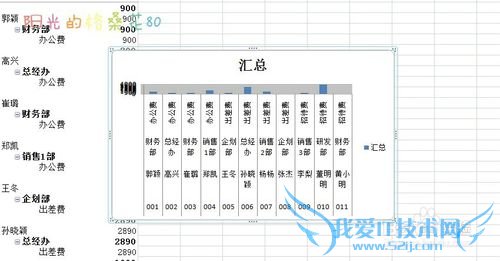 如何快速创建数据透视图