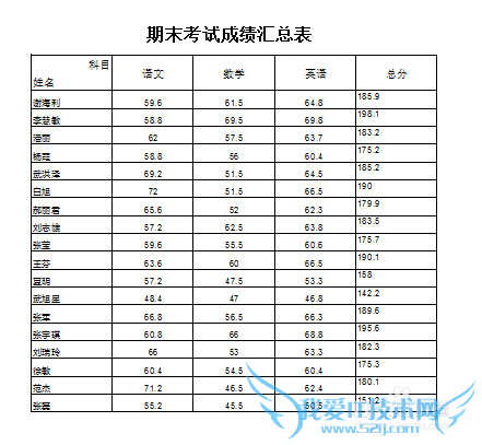 Excel-如何将不相邻的两页无缩放拼成一页打印