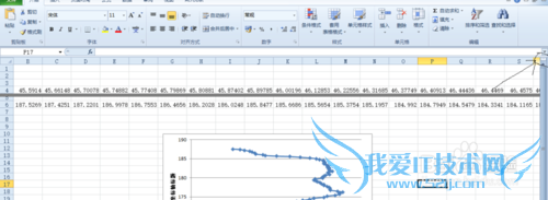 常用论文画图软件详解及技巧—Excel