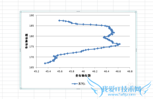 常用论文画图软件详解及技巧—Excel