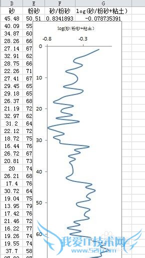 CoreldRAW编辑EXCEL中生成的图及导出图片
