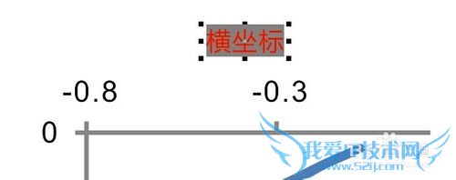 CoreldRAW编辑EXCEL中生成的图及导出图片
