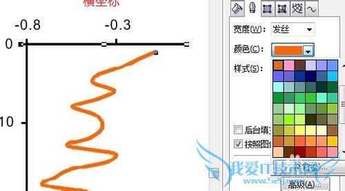CoreldRAW编辑EXCEL中生成的图及导出图片