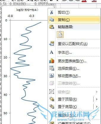 CoreldRAW编辑EXCEL中生成的图及导出图片