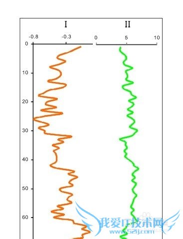 CoreldRAW编辑EXCEL中生成的图及导出图片