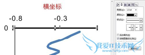 CoreldRAW编辑EXCEL中生成的图及导出图片