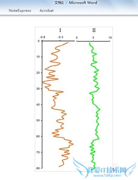 CoreldRAW编辑EXCEL中生成的图及导出图片