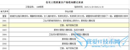 Excel表格打印不完整的处理