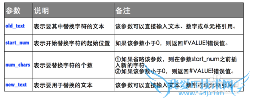 Excel⣺[119]REPLACE÷