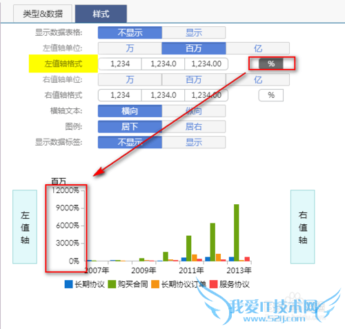 管理驾驶舱软件如何设置图表样式