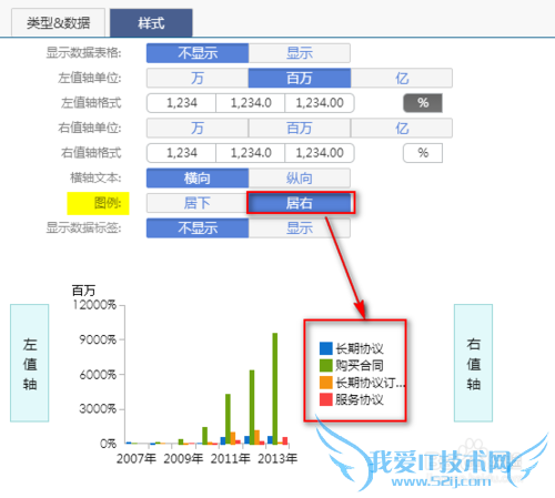 管理驾驶舱软件如何设置图表样式
